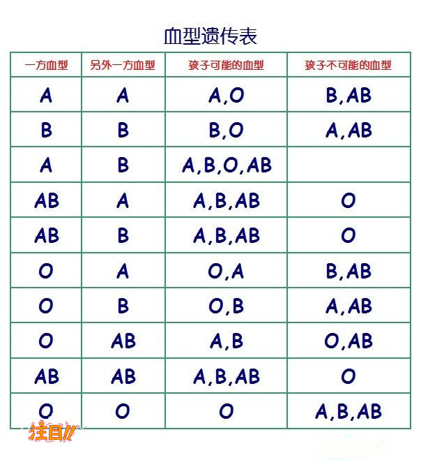 柳州如何选择正规的亲子鉴定服务机构,柳州正规DNA鉴定收费明细