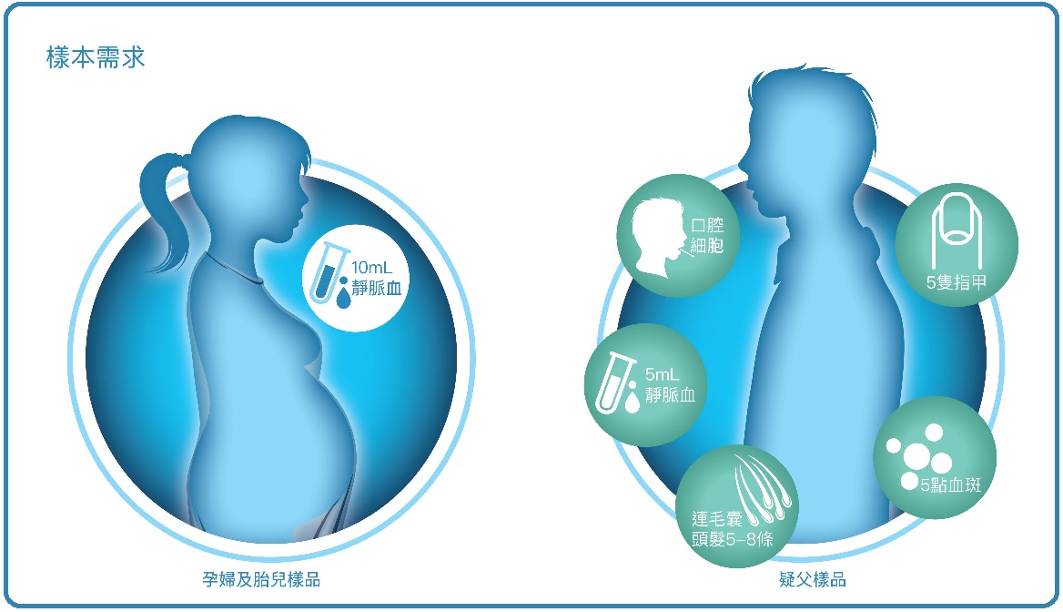 柳州亲子鉴定最早怀孕多久可以做